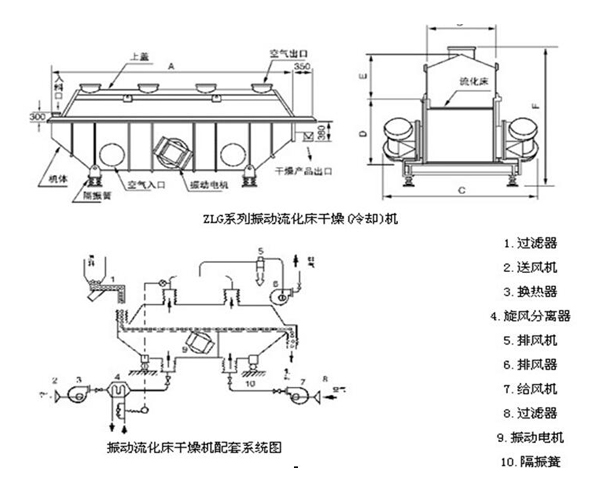 固定流化床干燥机作用